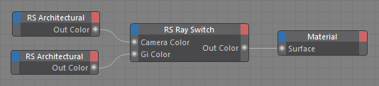 C4D周练作业-Ray Switch 光线转换—RS节点编辑器内容—Redshift红移中文帮助文档手册-苦七君